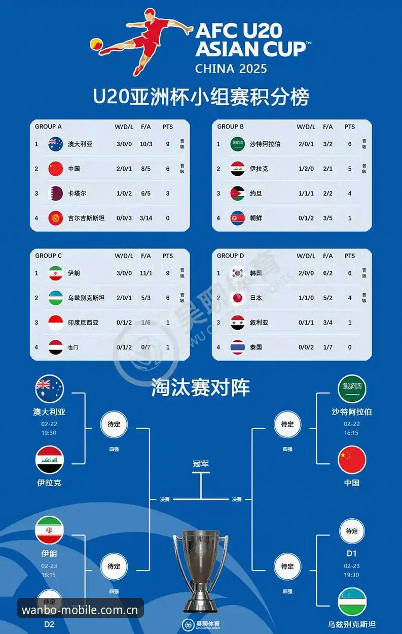 2030年世界杯扩军至66队？中国男足重返世界杯赛场的契机深度分析