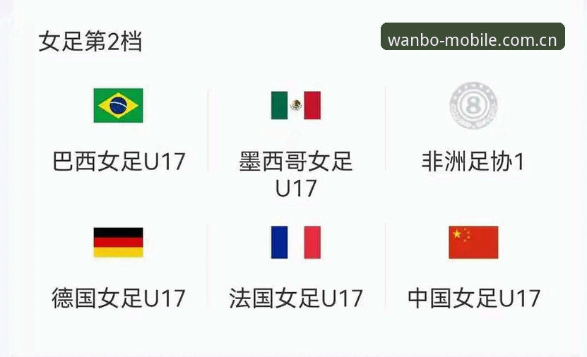 万博即时赛事 U17世界杯抽签揭晓!3大看点解读中国男女足命运,建议用万博即时赛事追踪
