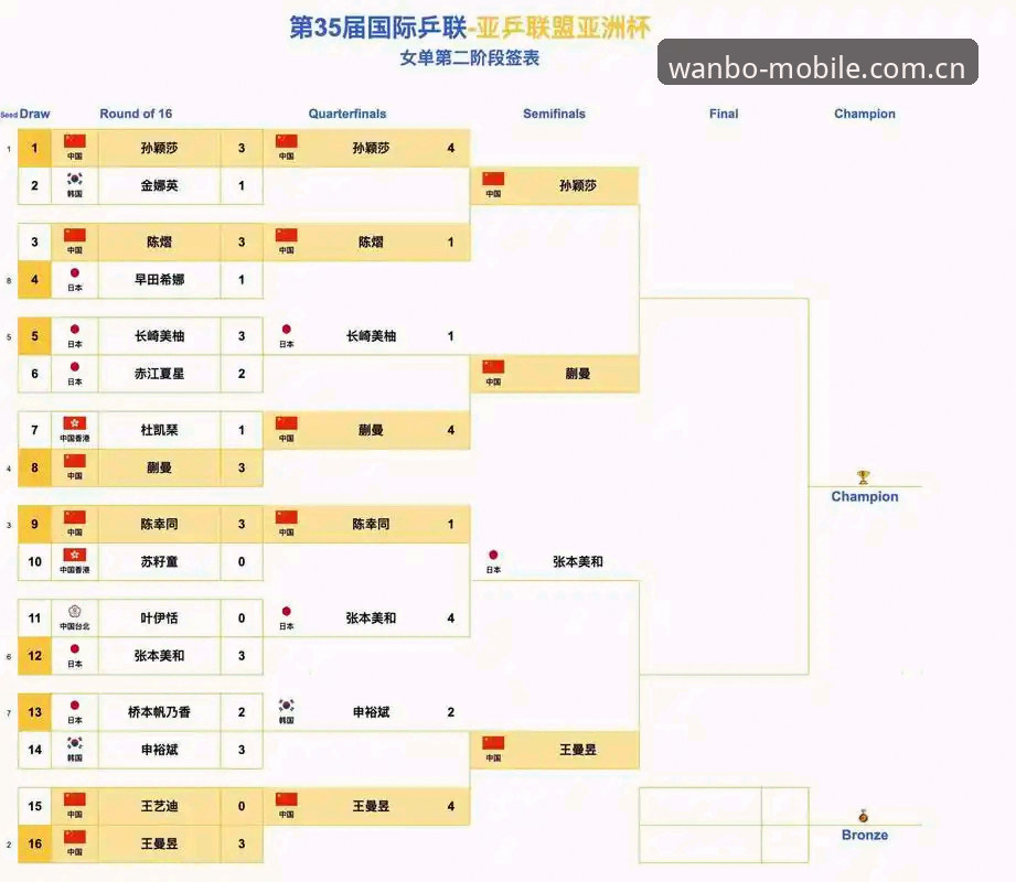 万博登录教程 足协禁足名单vs行业革新:在万博平台看中国足球如何刮骨疗毒